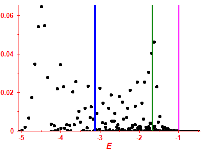 Strength function